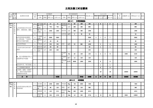 发电厂检修工时定额表