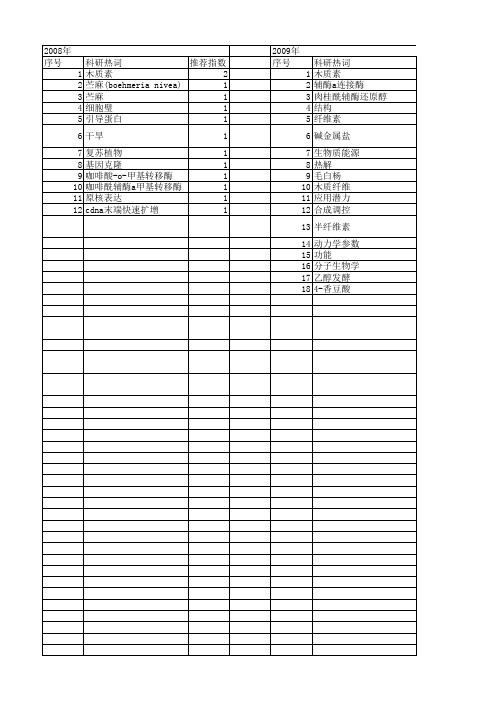 【国家自然科学基金】_木质素合成_基金支持热词逐年推荐_【万方软件创新助手】_20140729