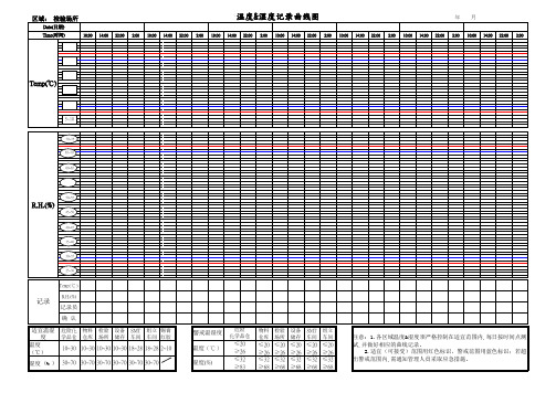 检验场所温度湿度记录曲线图