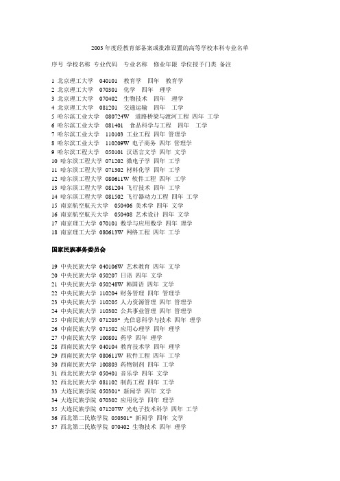 2003年度经教育部备案或批准设置的高等学校本科专业名单