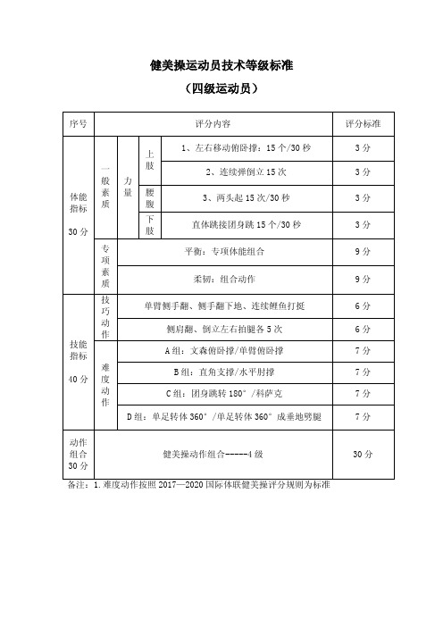 健美操运动员技术等级标准(四级运动员)