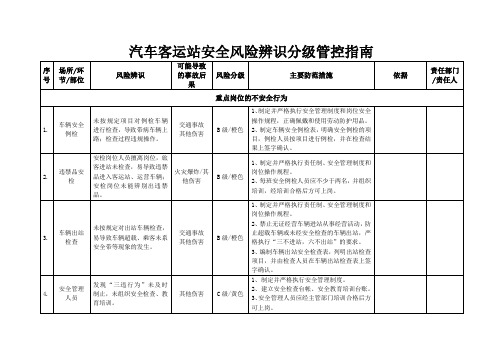 汽车客运站安全风险辨识分级管控指南