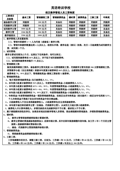 辅导班教师管理制度 薪酬奖惩工作规范标准 英语培训学校管理人员薪酬