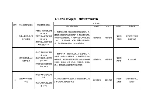 职业健康安全目标、指标及管理方案