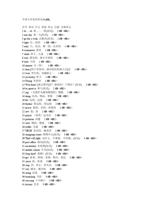 牛津小学英语单词表(6B)