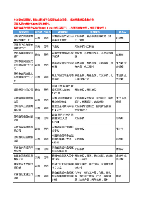 2020新版云南省昆明天然橡胶工商企业公司名录名单黄页大全21家