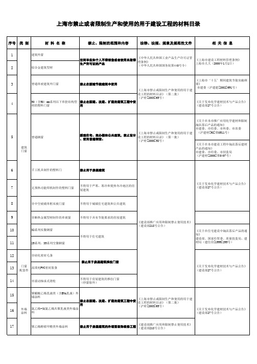 禁止、限制材料目录2006.5.15