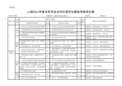 农民专业合作社年度考核评分表