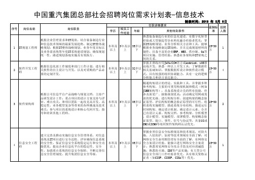 中国重汽集团总部社会招聘岗位需求计划表-信息技术