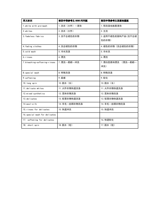 洗衣机英文标示