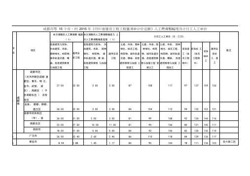 2017年人工调整