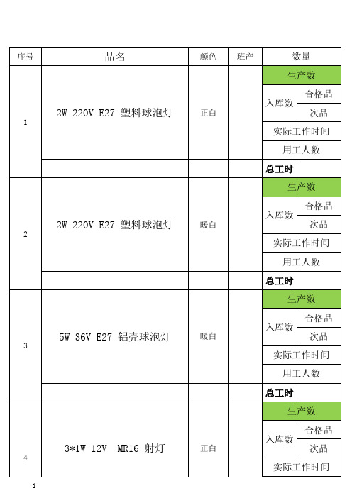 生产汇总统计表