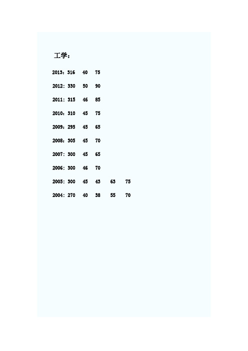 重庆大学研究生2004-2013复试分数线