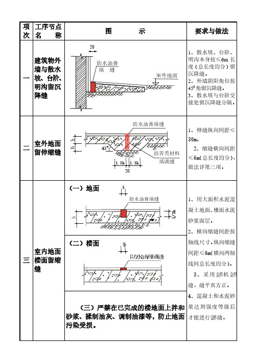建筑物质量通病合集