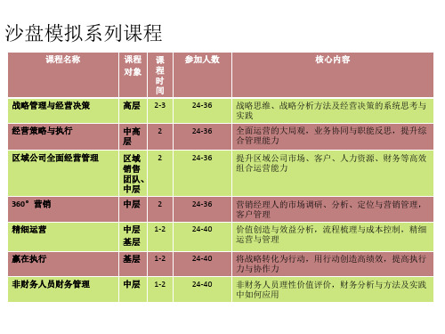 华夏基石管理咨询集团·管理研究咨询共33页文档