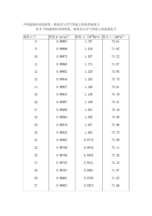 水的密度、粘度及与空气界面上的表界面张力