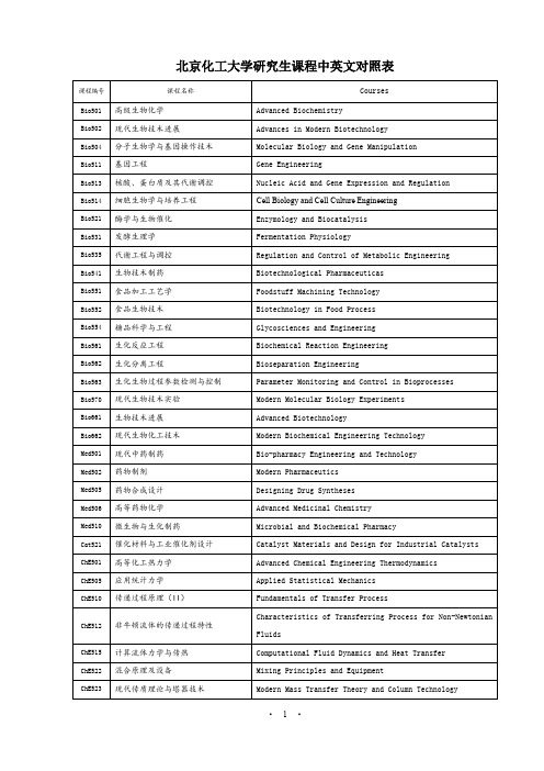 北京化工大学研究生课程中英文对照表