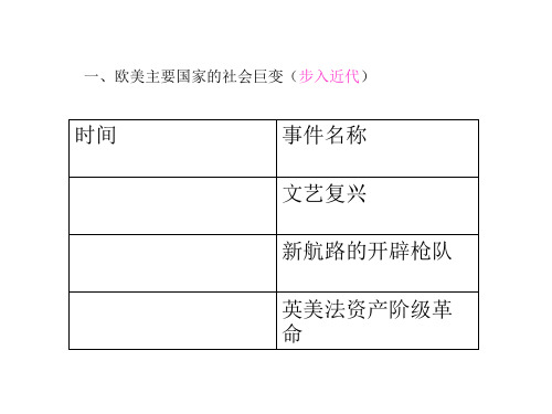 世界近代史1-7事件