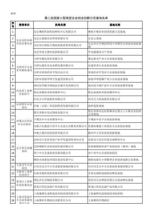 家国家级小型微型企业创业创新示范基地名单