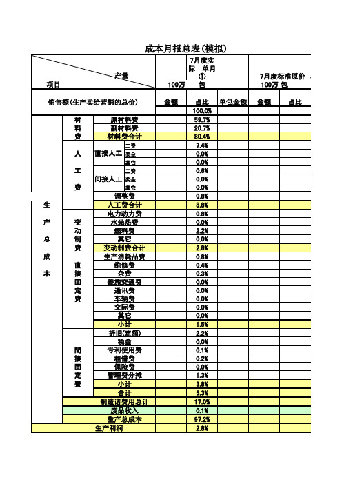 生产成本月报表