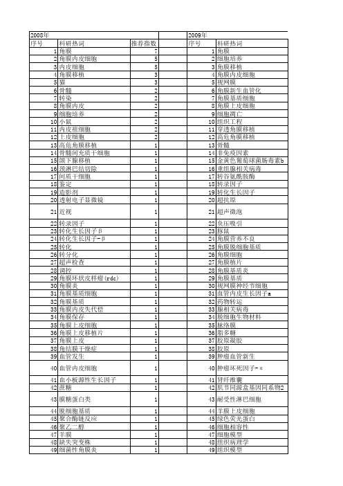 【国家自然科学基金】_角膜细胞_基金支持热词逐年推荐_【万方软件创新助手】_20140730