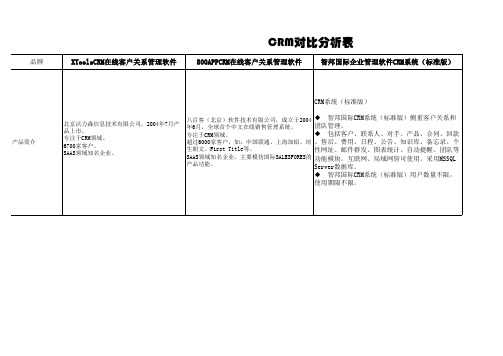 CRM对比分析