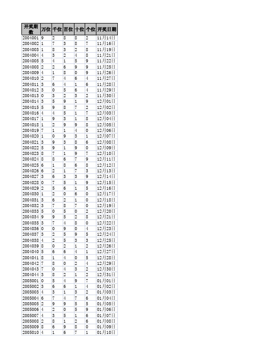 体彩排列五历史开奖数据(2004年-2020年)共5427期