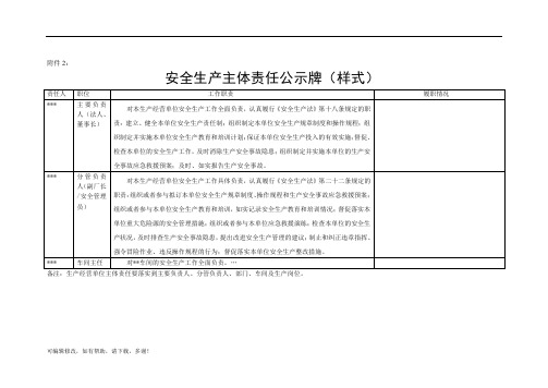 安全生产主体责任公示牌