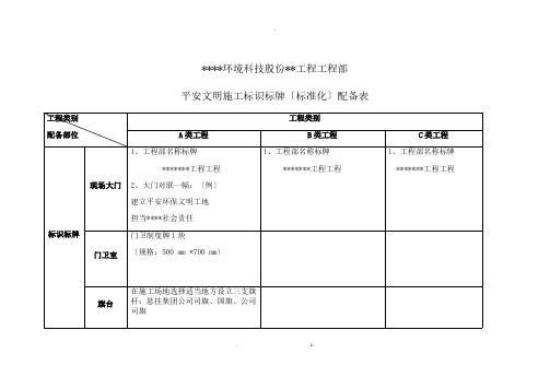 安全文明施工标识标牌标准化配备表