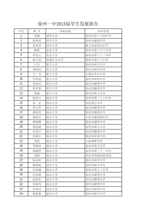 2015届一中高考录取