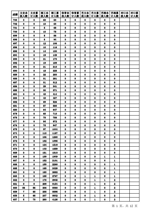 2012高考山东分段表