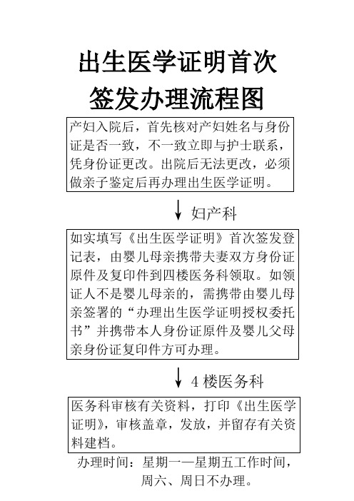 出生医学证明办理流程图