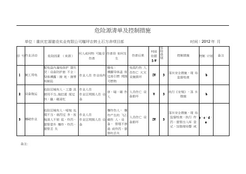 危险源清单及控制措施