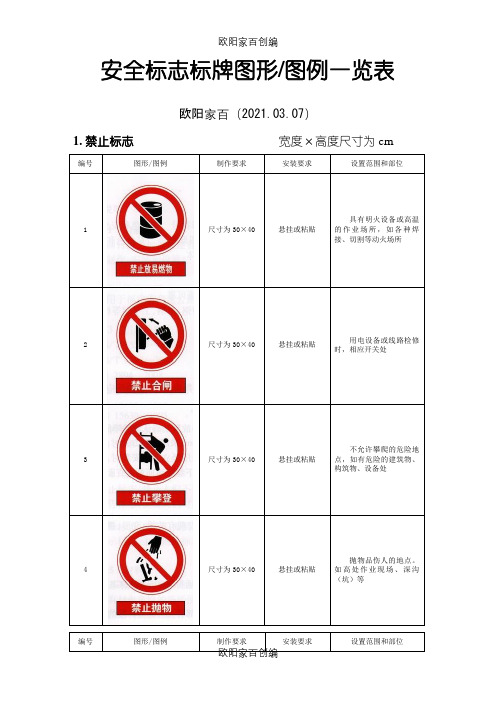 施工安全标志标牌图形图例一览表之欧阳家百创编