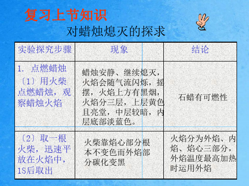 实验探究步骤ppt课件