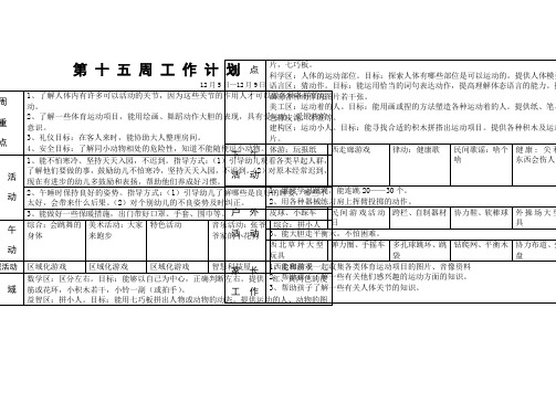 第十五周工作计划