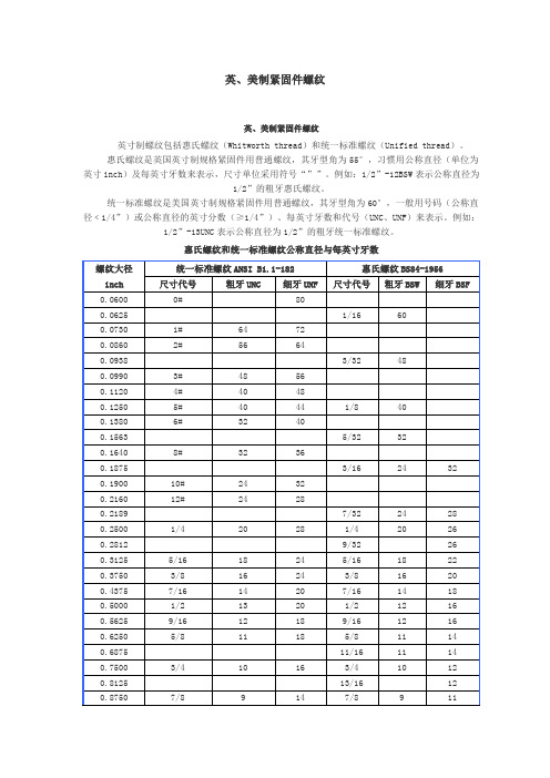 美标和英制螺纹区别