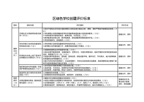 区绿色学校创建评价标准