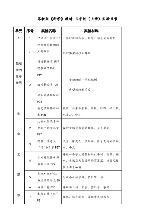 苏教版科学小学三--六年级上册实验目录