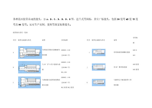 各种高压胶管总成的接头