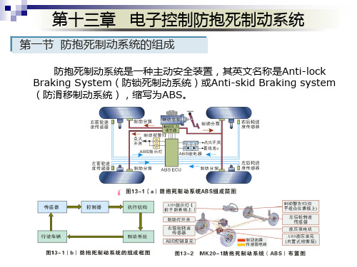 汽车原理——ABS-精品课件