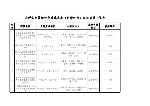 2016年度山西省高等学校科学研究优秀成果奖(科学技术)获奖成果名单