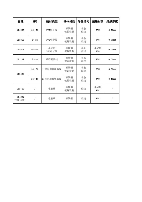 线材安规标准