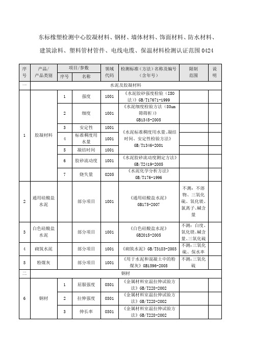 东标橡塑检测中心胶凝材料、钢材、防水材料、建筑涂料、塑料管材管件、电线电缆、保温材料检测认证范围0424