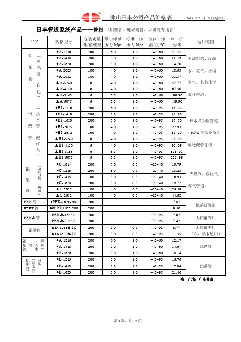 日丰产品价格表2011.3.20