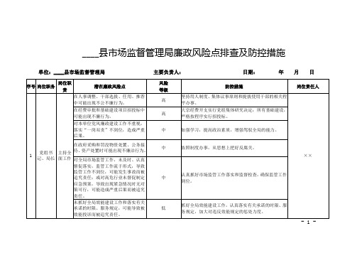 市场监督管理局廉政风险点排查及防控措施