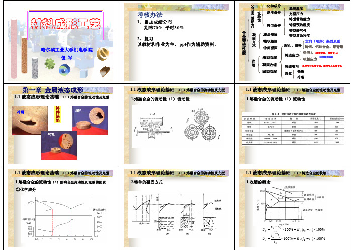 材料成型复习课件