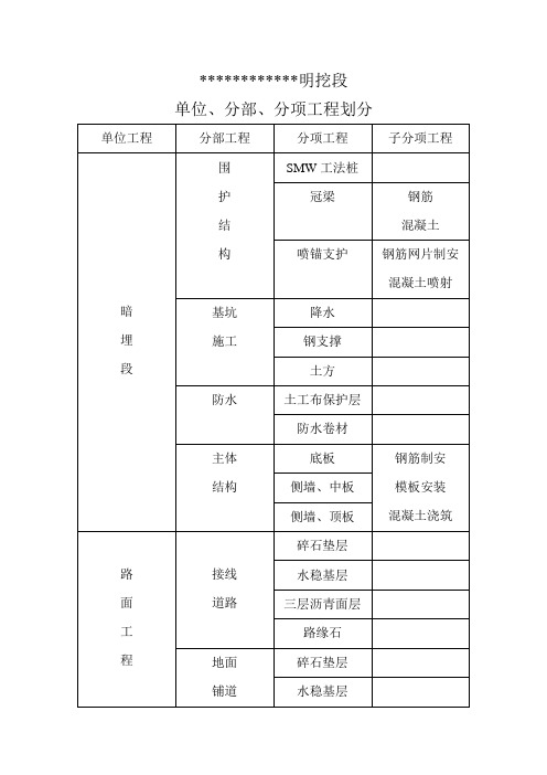 (杭州)明挖法隧道工程分部分项划分