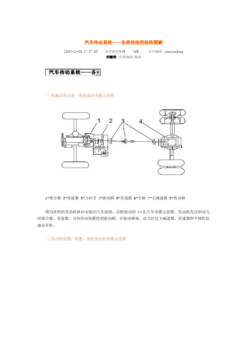 汽车的传动系统