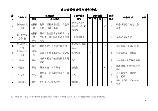 重大危险因素控制计划清单